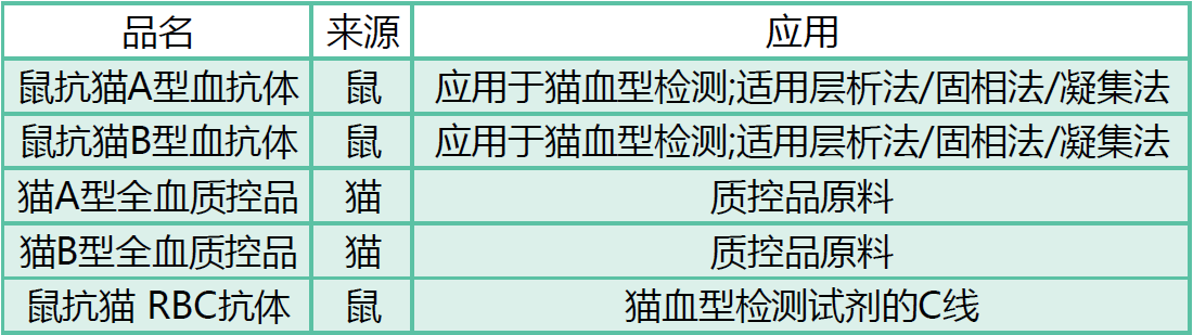 02 猫血型检测原料.png