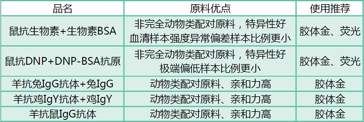 03 C线原料.png