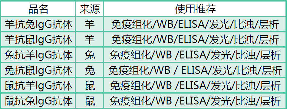 05 免疫组化二抗.png