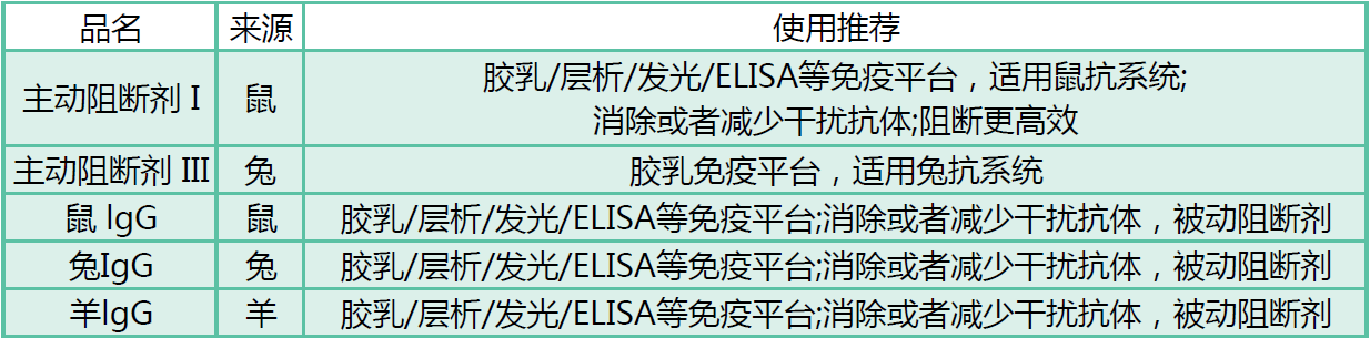 08 阻断剂-产品信息.png